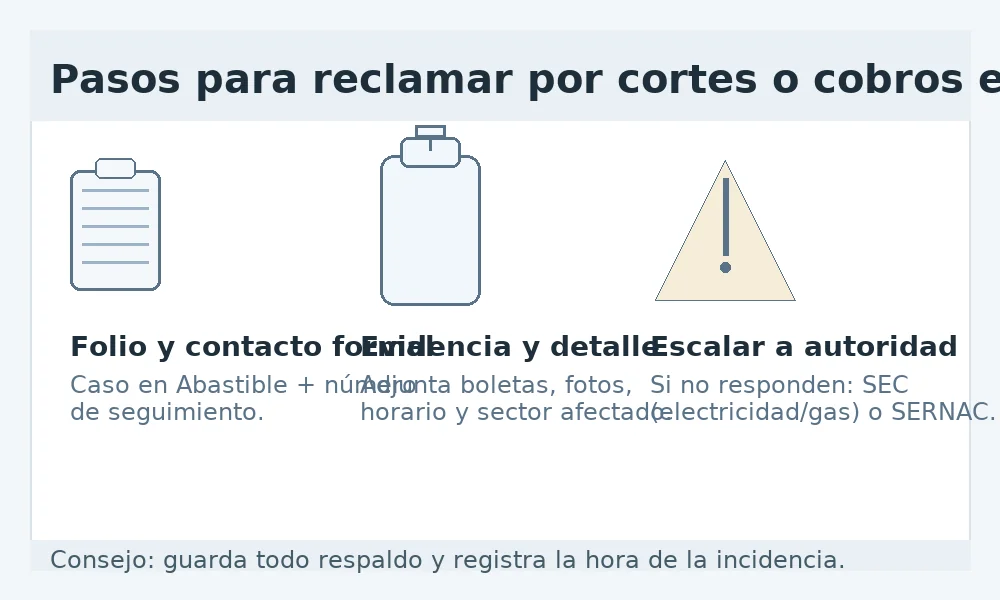 Pasos para reclamar a Abastible: folio, evidencia y escalamiento a SEC o SERNAC