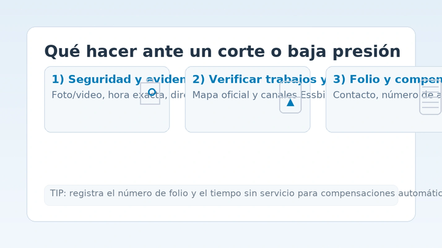 Qué hacer ante corte o baja presión con Essbio: seguridad y evidencia, verificar trabajos, folio y compensaciones