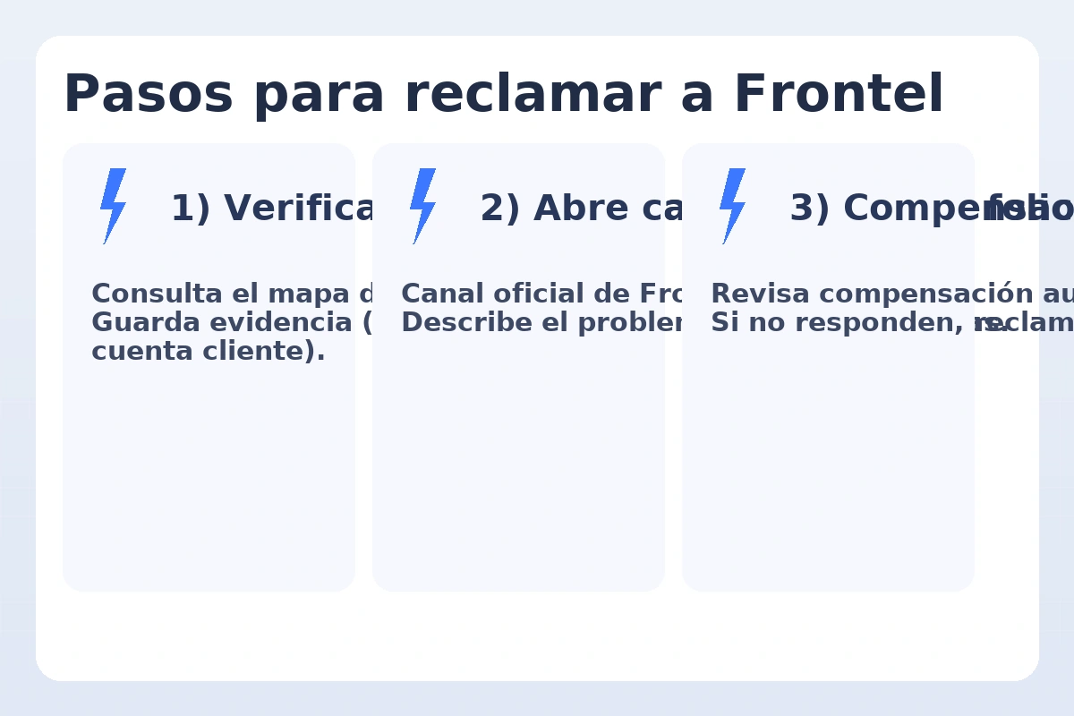 Pasos para reclamar a Frontel: verificar corte o boleta, abrir caso y guardar folio, compensación y reclamo ante SEC/SERNAC”