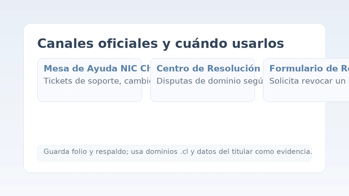 Canales oficiales de NIC Chile y cuándo usarlos: Mesa de Ayuda, CRC y formulario de revocación.