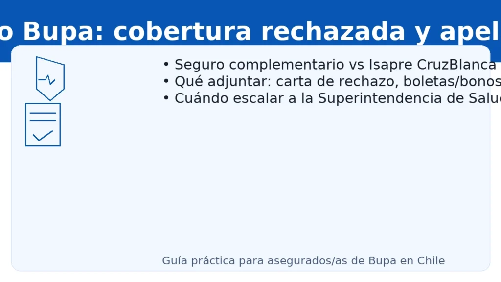 Reclamo Bupa en Chile: cobertura rechazada y apelaciones — qué adjuntar, plazos y cuándo escalar a la Superintendencia