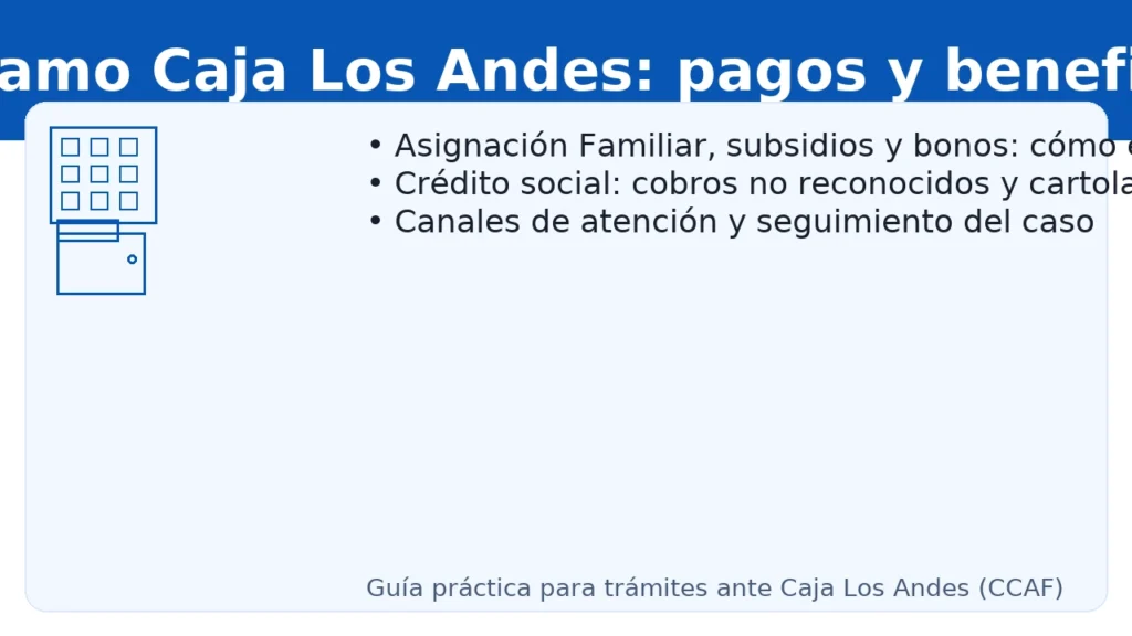 Reclamo Caja Los Andes: pagos y beneficios — cómo exigir asignación familiar, revisar crédito social y dar seguimiento