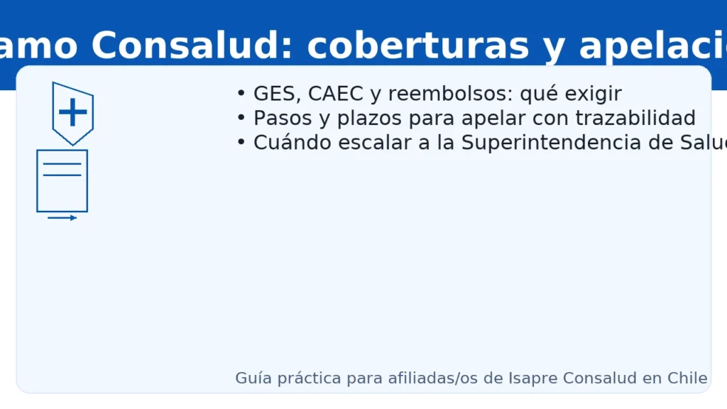 Reclamo Consalud (Isapre) en Chile: coberturas y apelaciones — GES, CAEC y reembolsos, pasos y plazos