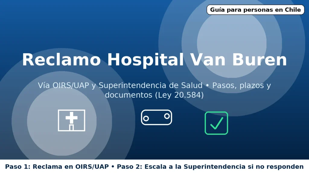 Reclamo Hospital Van Buren: OIRS/UAP y Superintendencia de Salud — pasos, plazos y documentos (Ley 20.584)