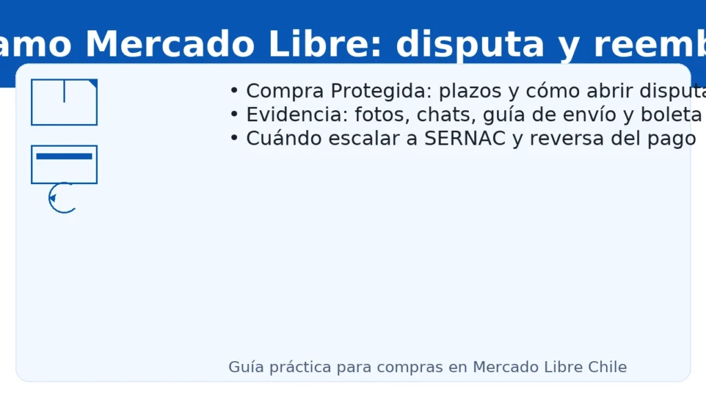 Reclamo Mercado Libre Chile: disputa y reembolso — Compra Protegida, plazos y cómo subir evidencia
