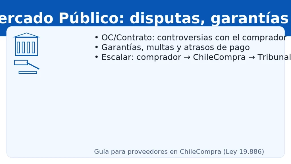 Reclamo Mercado Público para proveedores — disputas por OC/Contratos, garantías, multas y cómo escalar (ChileCompra → TCP)