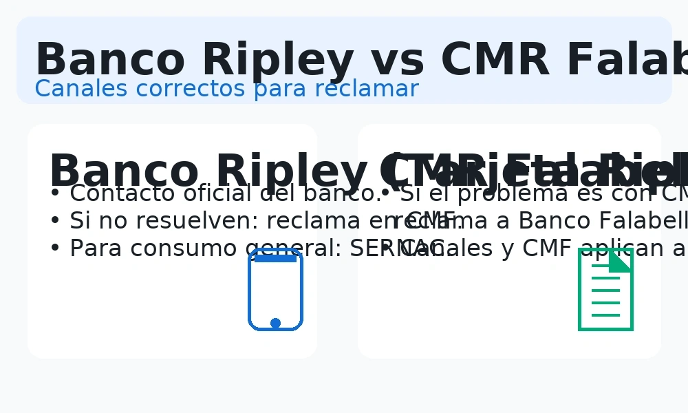 Diferencias: Banco Ripley vs CMR Falabella y canales correctos para reclamar