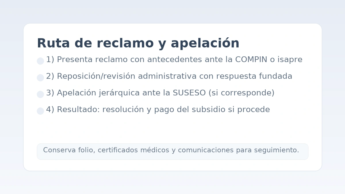 Ruta de apelación por licencias médicas: reclamo, reposición, apelación ante SUSESO y resultado.