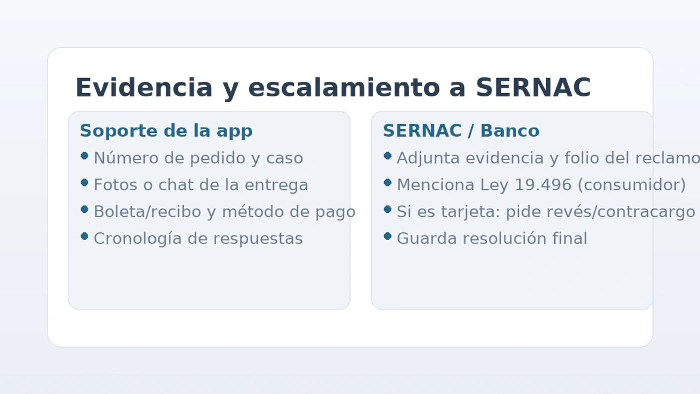 Checklist de evidencia para soporte de la app y escalamiento a SERNAC: folio del caso, fotos o chat, boleta y cronología.