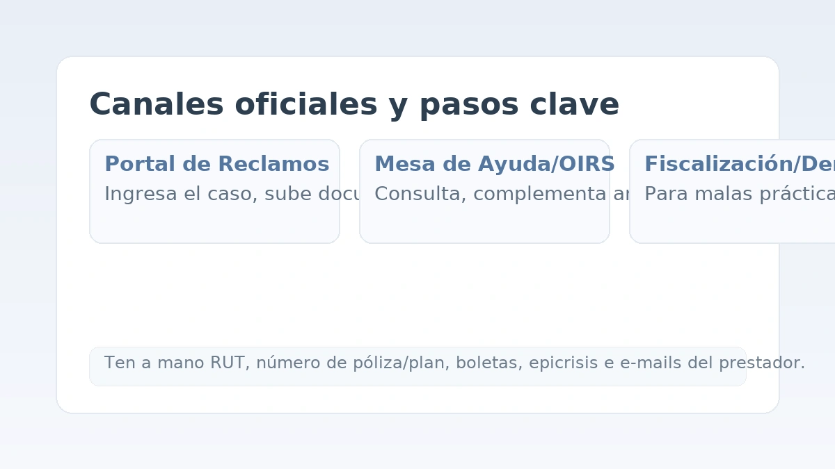 Reclamo en la Superintendencia de Salud: balanza, formulario y megáfono, con ticket de folio