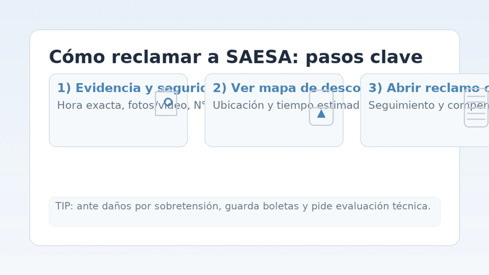 Cómo reclamar a SAESA: tarjetas con pasos ‘Evidencia y seguridad’, ‘Ver mapa de desconexiones’ y ‘Abrir reclamo con folio’, banner de tip para daños por sobretensión.