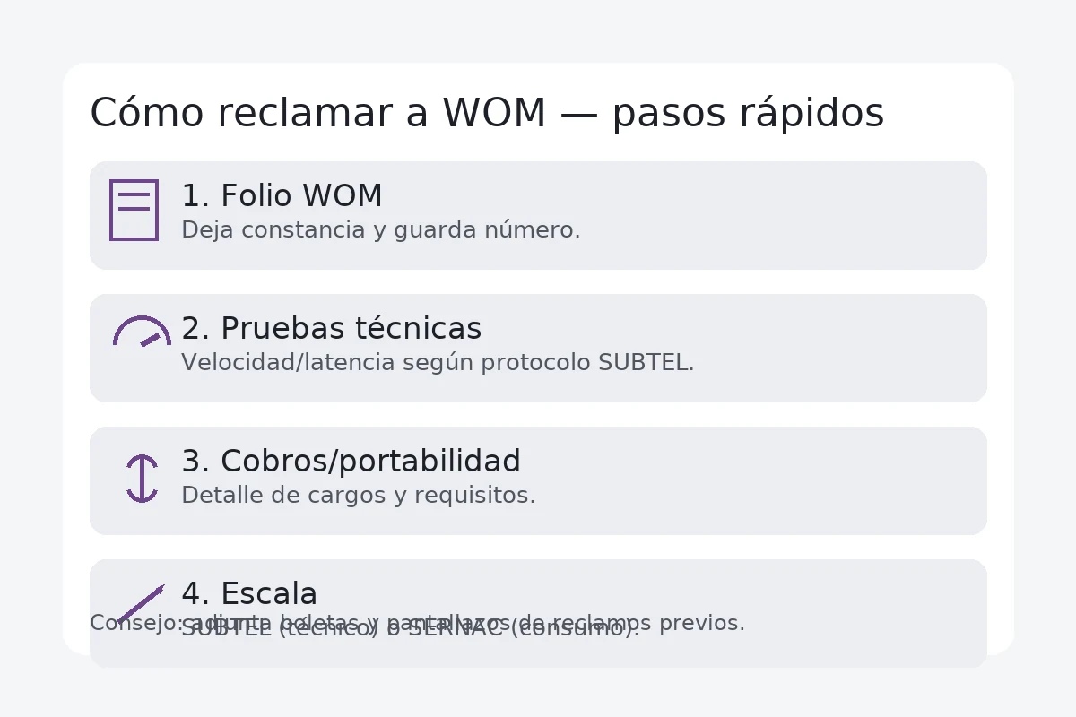 Cómo reclamar a WOM: folio, pruebas de velocidad, cobros/portabilidad y escalamiento a SUBTEL o SERNAC