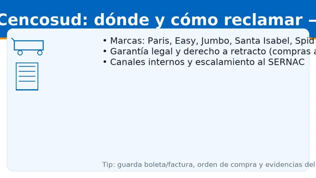 Reclamo Cencosud: dónde y cómo reclamar — garantía legal, retracto y SERNAC (Paris, Easy, Jumbo, Santa Isabel, Spid)