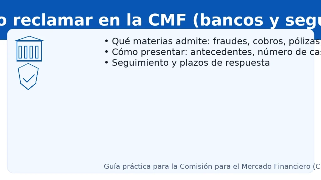 Reclamo ante la CMF: pasos y documentos — primero a la entidad, luego ingreso con cartola/póliza y comprobantes; revisar estados y responder observaciones