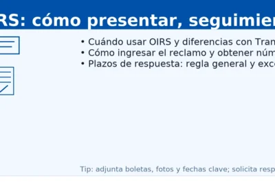 Reclamo OIRS: cómo presentar, seguimiento y plazos — canal ciudadano de organismos públicos